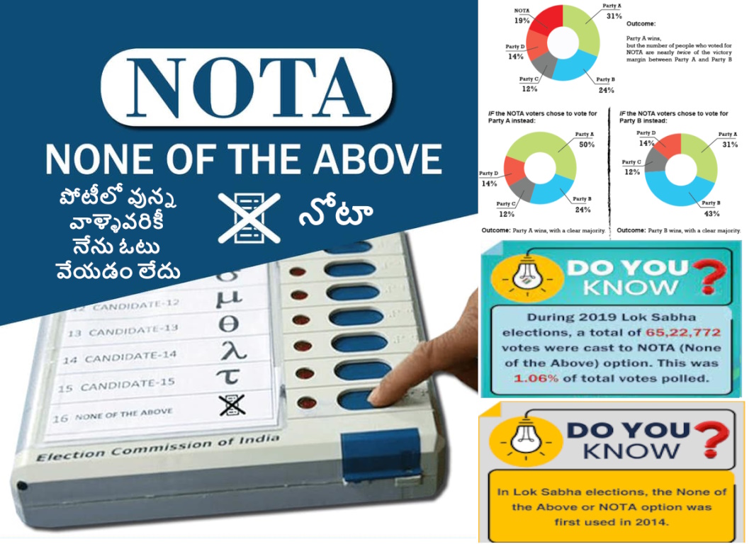 None of the above (NOTA) - No good candidate/ leader in this Assembly/ Parliament election