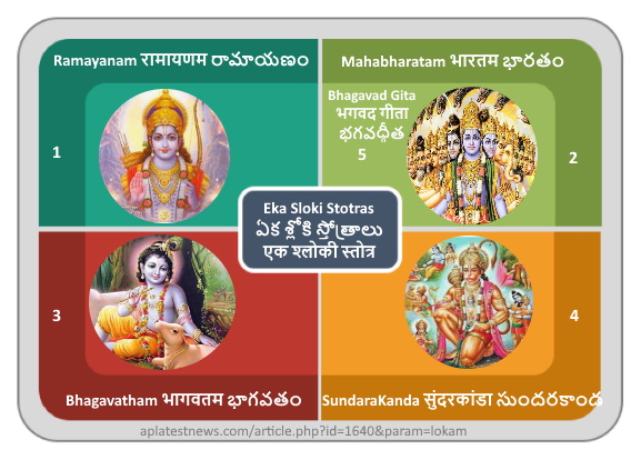 Eka Sloki Stotras - Ramayanam, Bharatam, Bhagavatam, SundaraKaanda, Bhagavad Gita